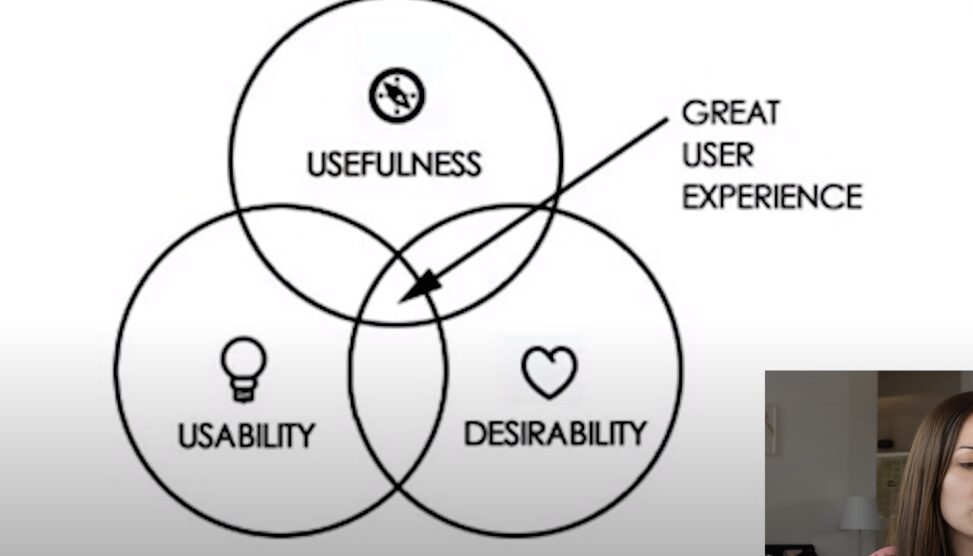 User Experience Design